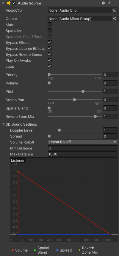 Audio Source